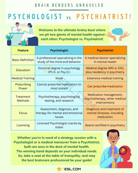 psychiatrist bacolod|Psychiatrists and psychotherapists in Bacolod .